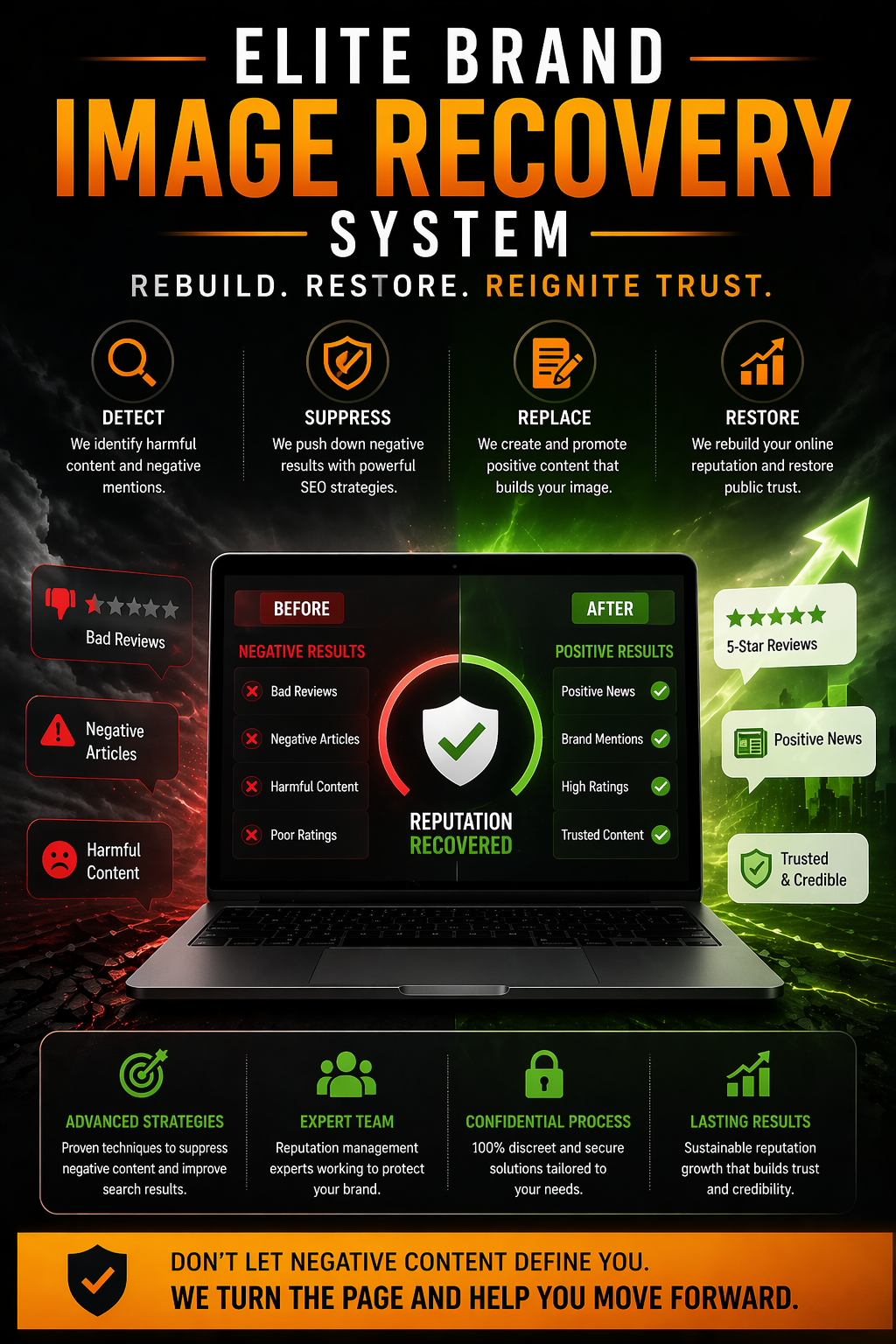 Elite Brand Image Recovery System